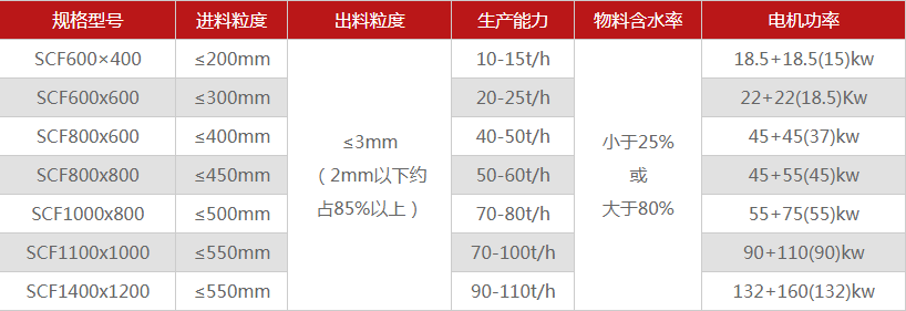 河南煤矸石破碎機有哪些型號可選，多少錢一臺？